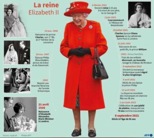 Tranches de vie de la reine d'Angleterre Élisabeth II Décédée ce 08 septembre 2022 - DR